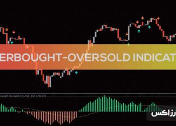 Overbought and Oversold