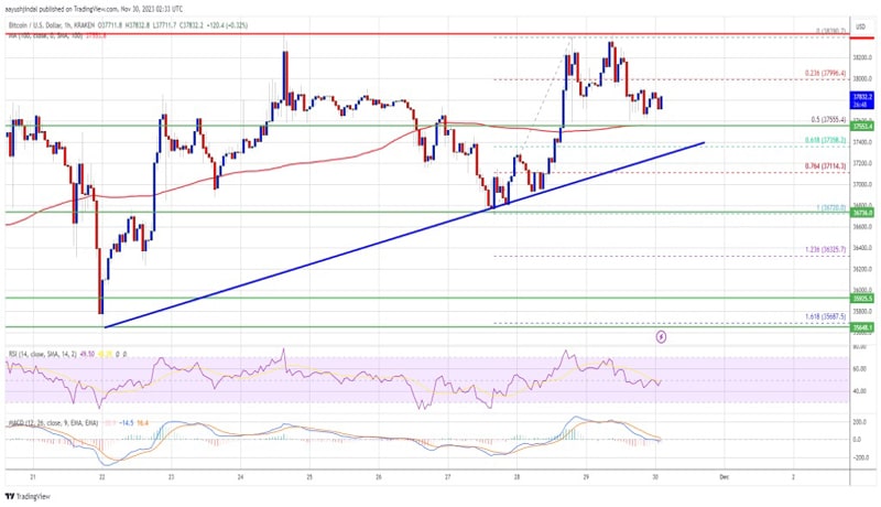 bitcoin-price-consolidates-37550