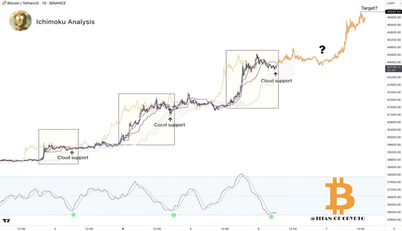 bitcoin-price-prediction-what-if-btc-repeats-weekly-momentum-