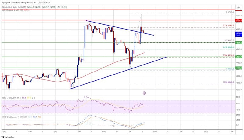btc-price-stuck-below-48k