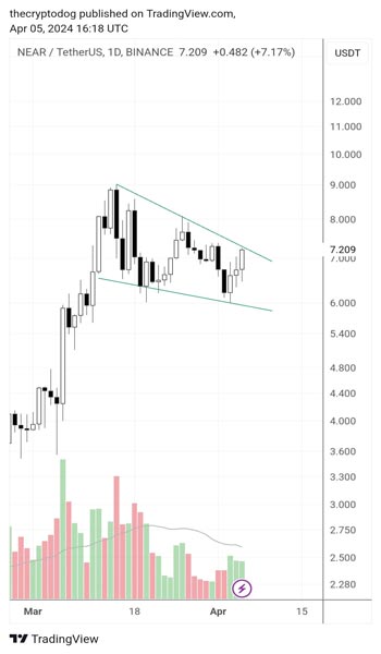 analyst-flips-bullish-on-one-ethereum-rival-says-layer-1-altcoin-looking-interesting-again-after-a-long-time-