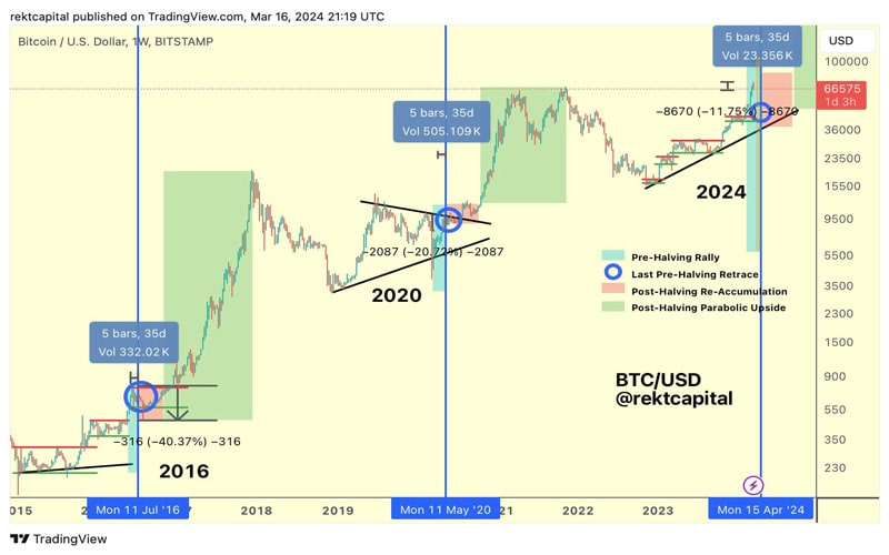 bear-market-blues-return-as-analyst-predicts-30-bitcoin-correction-to-51k-01