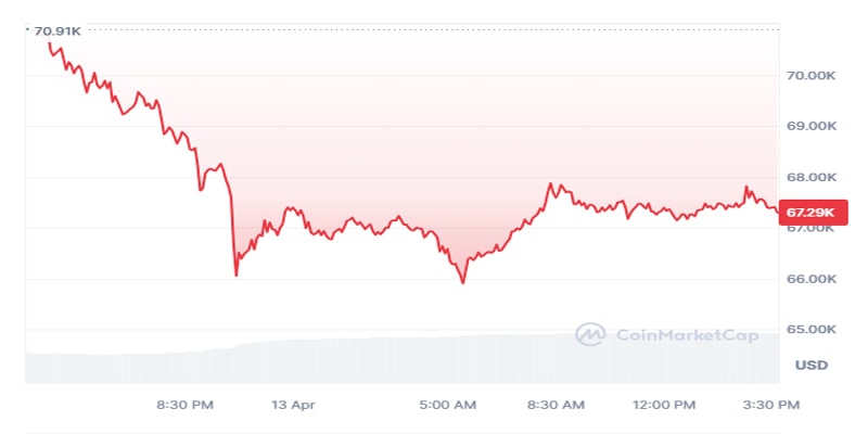 ben-armstrong-optimistic-over-bitcoin-price-rally-to-100k-despite-crash