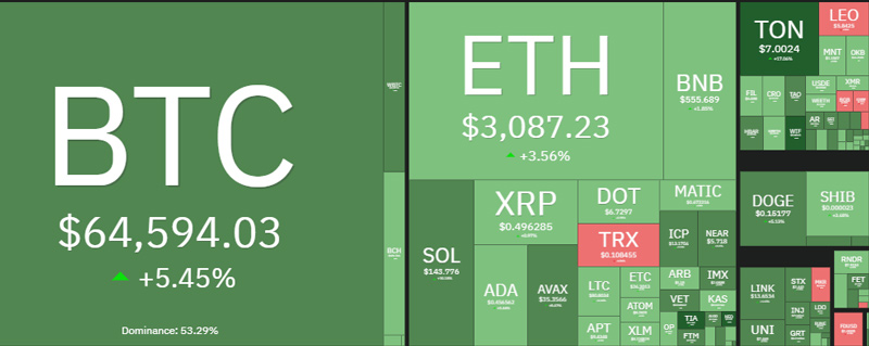 نوسانات شدید بیت‌کوین در آستانه هاوینگ! علت سقوط BTC به زیر ۶۰هزار دلار چه بود؟