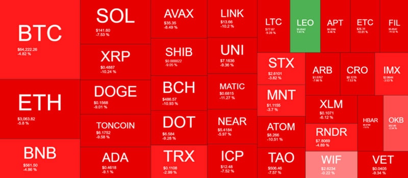 crypto-markets-lost-over-400b-as-bitcoin-btc-slumped-by-10k-in-2-days-weekend-watch-