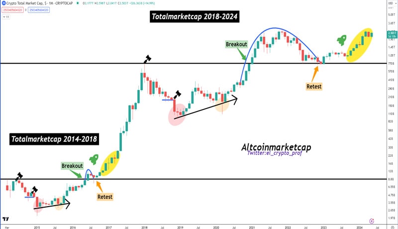 traders-hope-insane-pump-altcoins-approach-key-resistance-levels