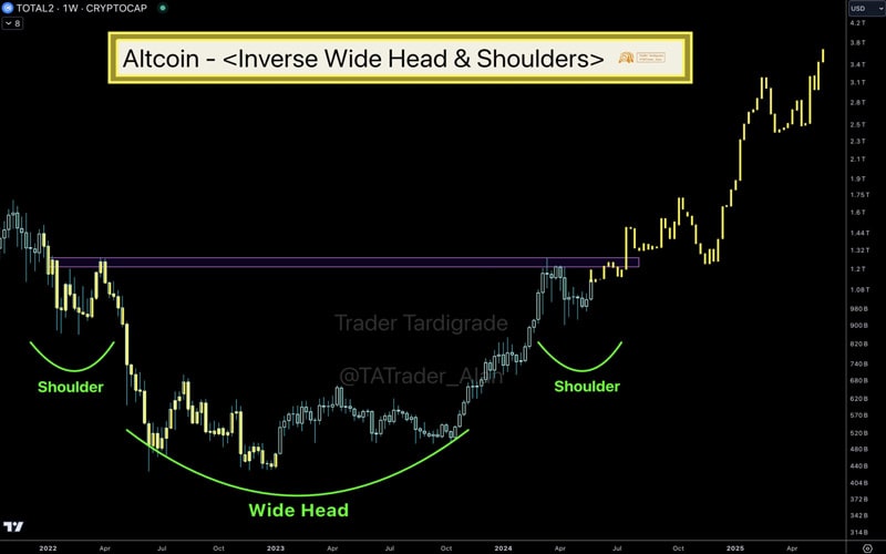 traders-hope-insane-pump-altcoins-approach-key-resistance-levels