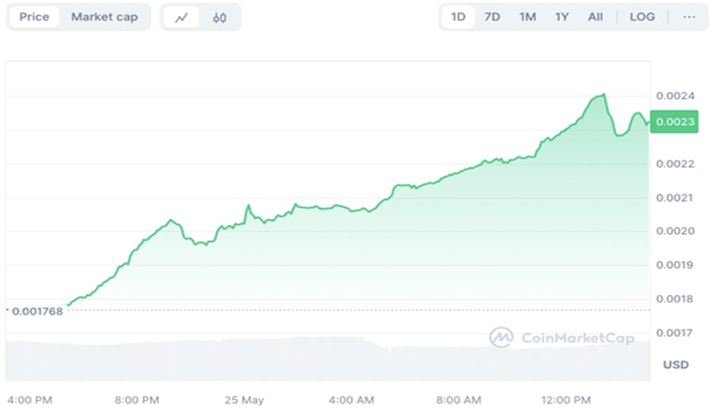 turn-10-into-10000-investing-ai-meme-