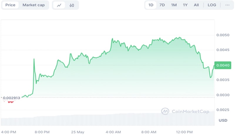 turn-10-into-10000-investing-ai-meme-