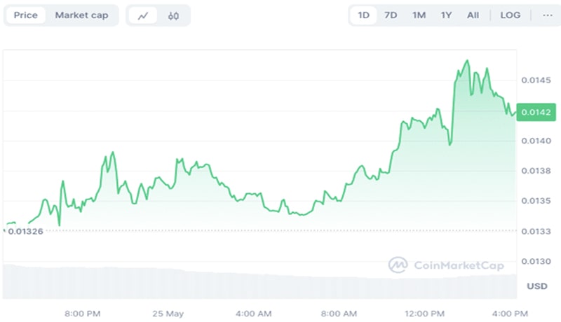 turn-10-into-10000-investing-ai-meme-