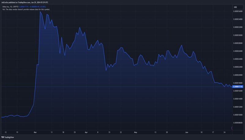 shiba-inu-gets-major-boost-from-coinbase-with-latest-cftc-filing