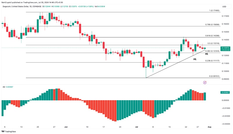 meme-coins-to-watch-in-august