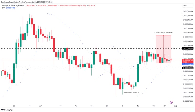 meme-coins-to-watch-in-august