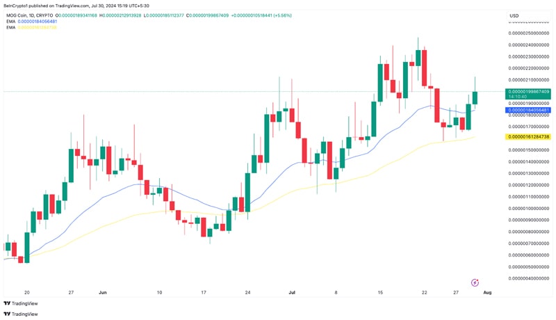 meme-coins-to-watch-in-august