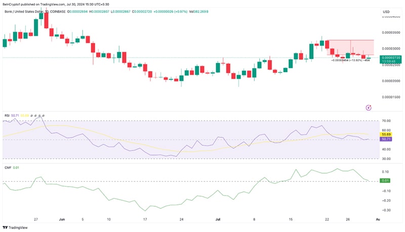 meme-coins-to-watch-in-august