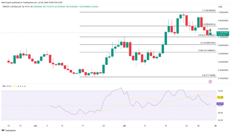 meme-coins-to-watch-in-august