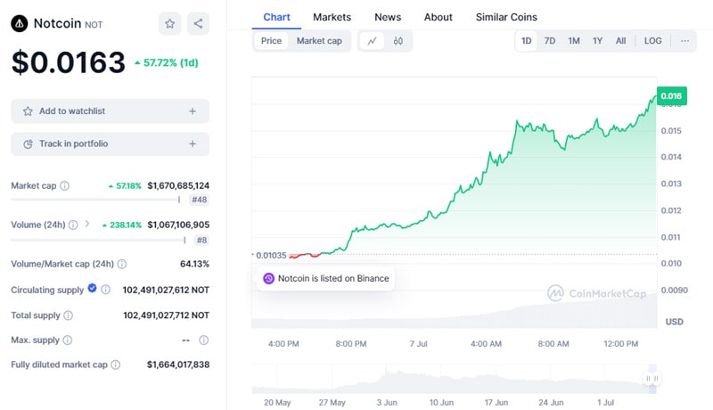 notcoin-not-price