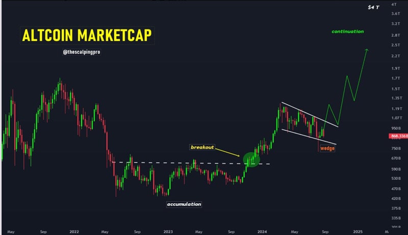 altcoins-flashing-bullish-buy-signal-pattern-claims-trader