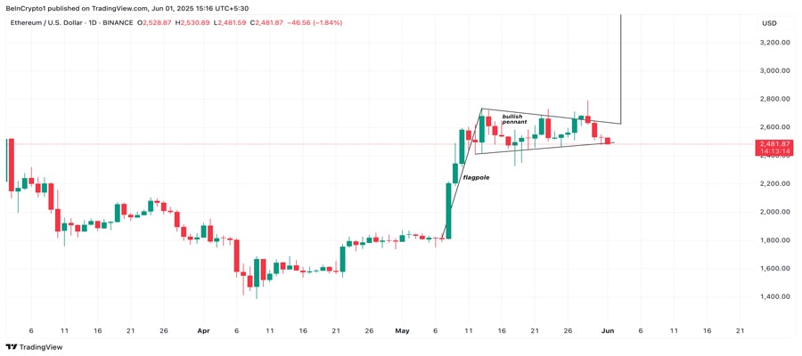 eth-etf-inflows-surge-may-2025
