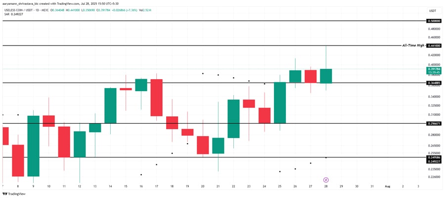 meme-coins-final-week-july-1