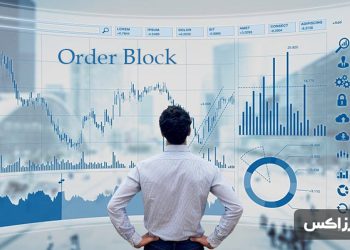 order-block-indicator-