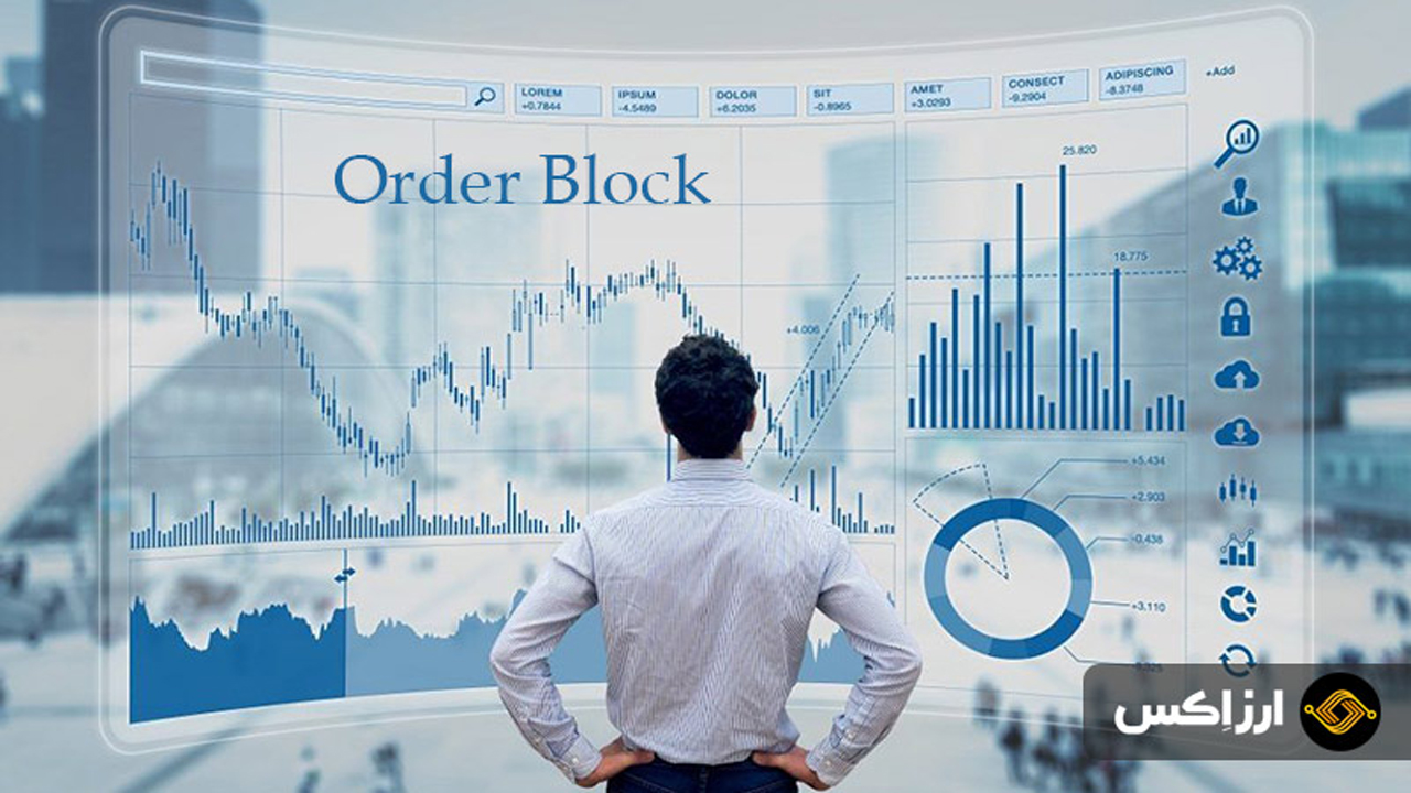 order-block-indicator-