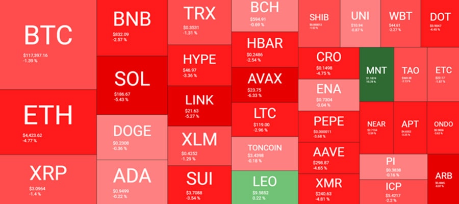 altcoins-crash-led-by-eths-5-drop-btc-slips-to-5-day-low-weekend-watch