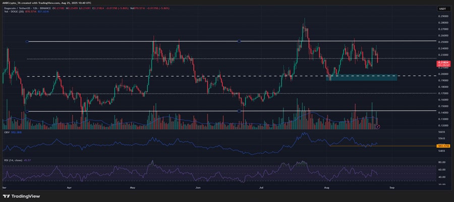 dogecoin-price-prediction-3-key-levels-to-watch-for-this-week