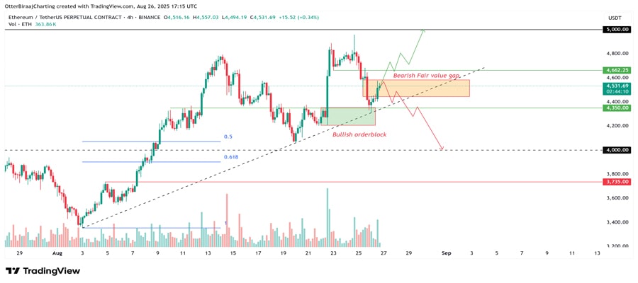 eth-rallies-against-bitcoin-but-dollar4-7k-must-flip-to-support