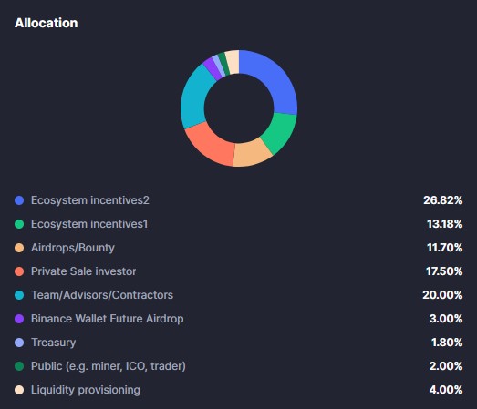 ارز دیجیتال ام وای ایکس فایننس (MYX)