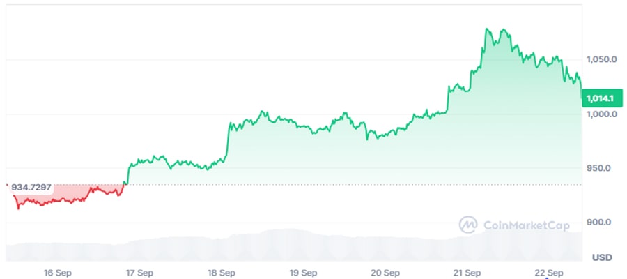 bnb-soaring-heres-where-analysts-see-headed-next