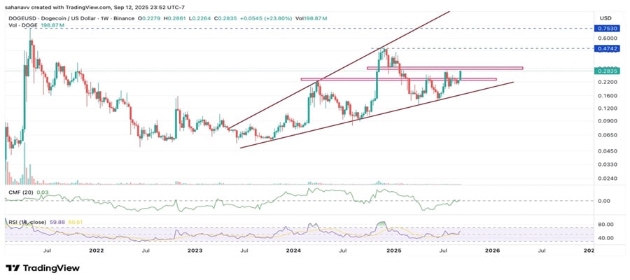dogecoin-price-analysis-key-levels-suggest-doge-could-break-out-to-0-30
