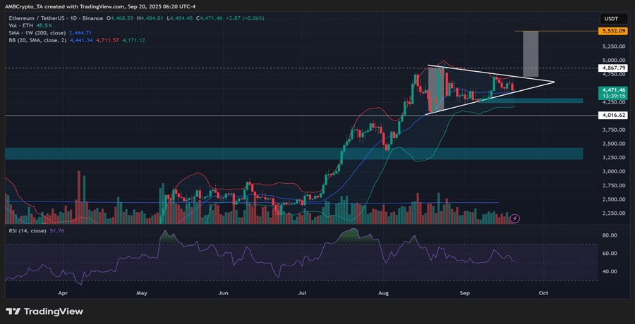 ethereum-why-analysts-believe-eth-is-at-a-buy-the-dip-zone-