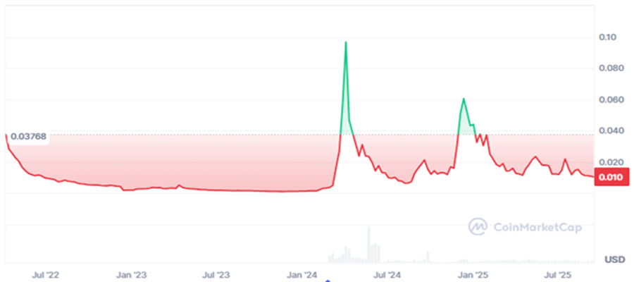 ارز دیجیتال Artrade