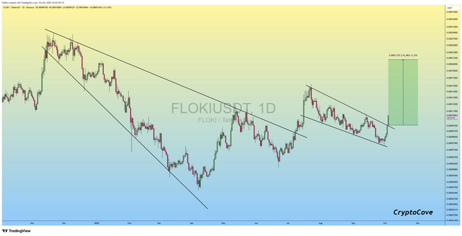 floki-makes-history-with-first-etp-in-europe-as-price-surges-