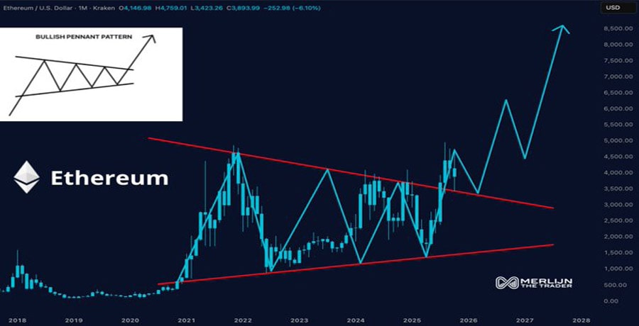 last-call-for-eth-ethereum-poised-for-takeoff