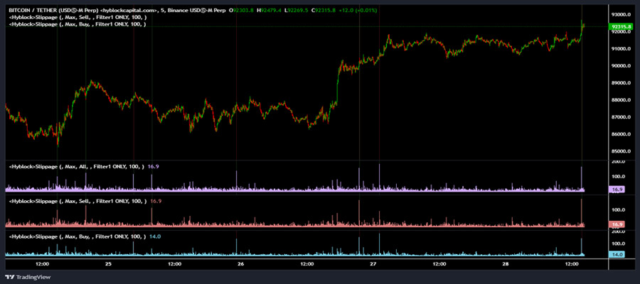 bitcoin-breaks-quiet-week-with-epic-1-billion-fomo-buying