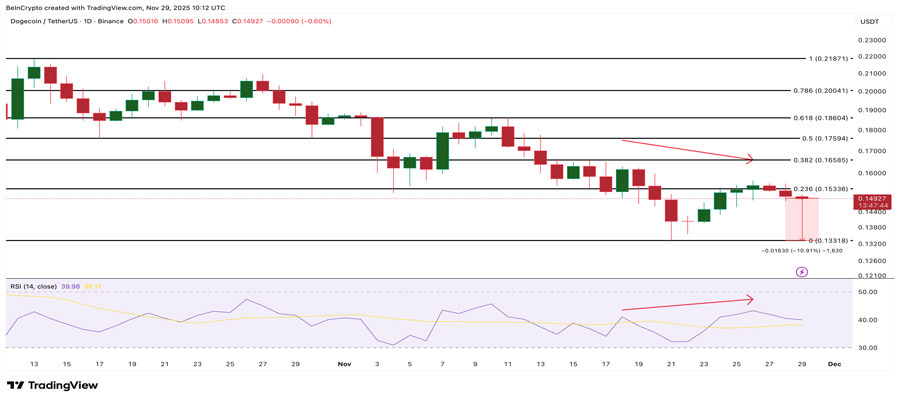 bullish-meme-coins-december-2025-