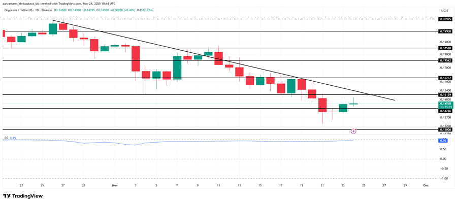 bullish-meme-coins-last-week-november