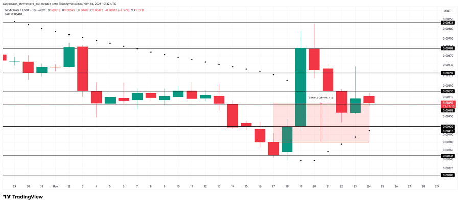 bullish-meme-coins-last-week-november