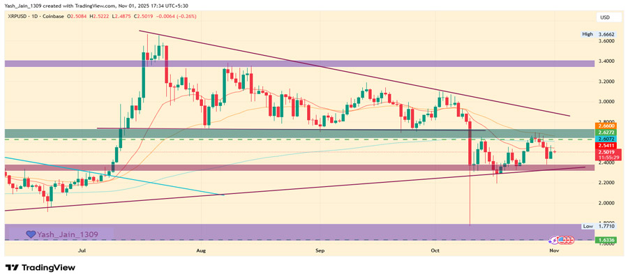 xrp-price-prediction-november-2025-traders-eyes-5-ahead-of-canarys-etf-approval-
