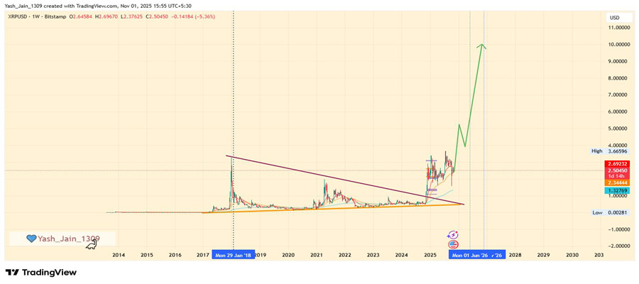 xrp-price-prediction-november-2025-traders-eyes-5-ahead-of-canarys-etf-approval-