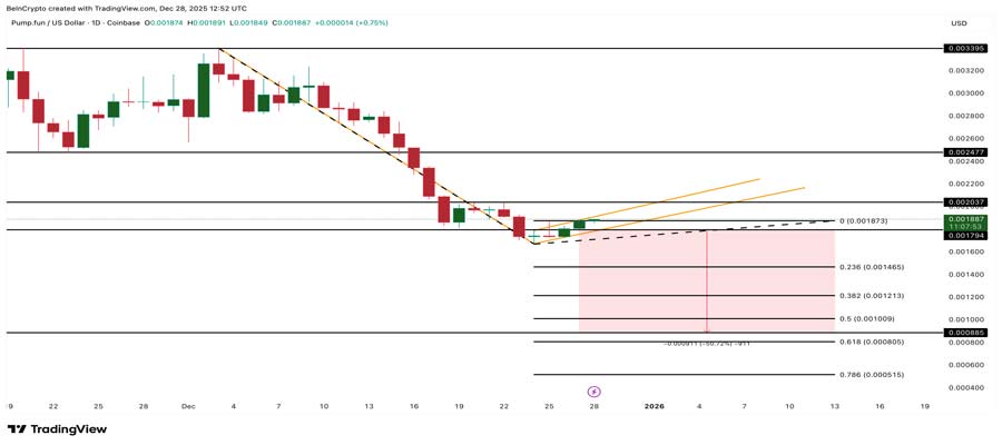 meme-coins-to-watch-january-2026