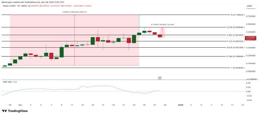 meme-coins-to-watch-january-2026