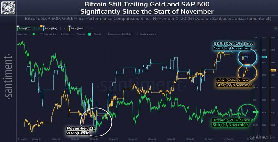 crypto-lagging-gold-stocks-2026-catch-up-rally