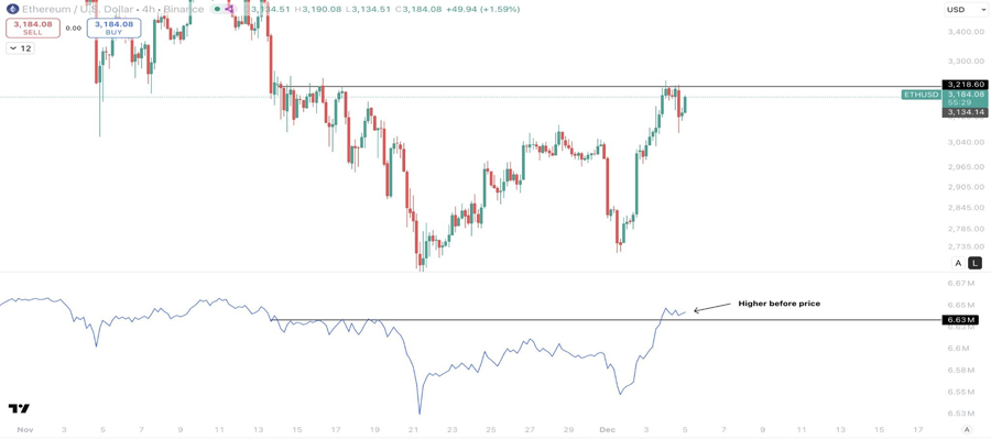 ether-exchange-balance-falls-to-an-unprecedented-lo