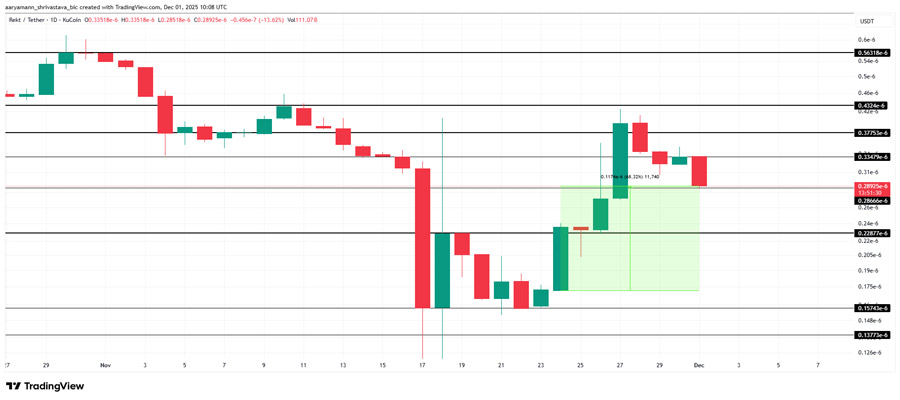 meme-coins-to-watch-in-the-first-week-of-december