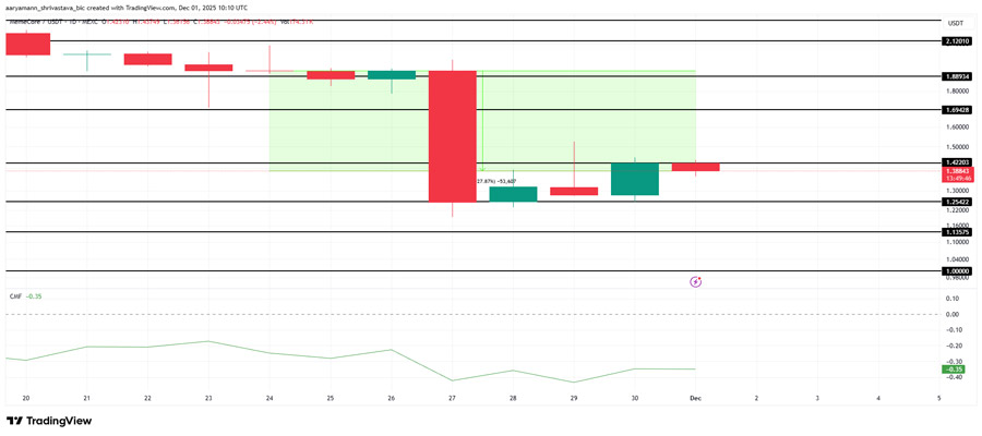 eme-coins-to-watch-in-t