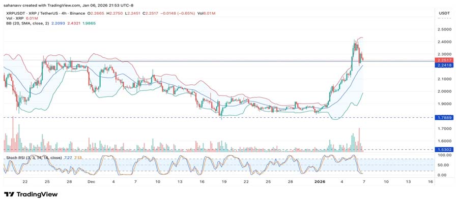 xrp-price-retraces-after-a-strong-rally-yet-the-3-price-target-remains-in-focus-1