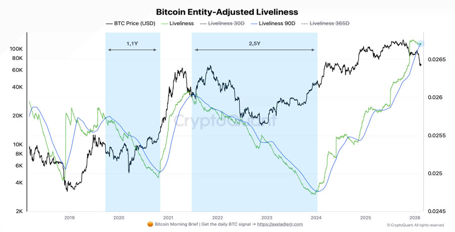 bitcoin-distribution-end-mid-cycle-pause-start-bear